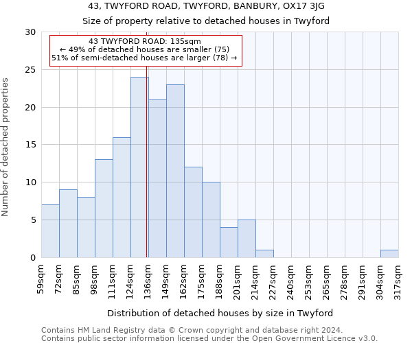 43, TWYFORD ROAD, TWYFORD, BANBURY, OX17 3JG: Size of property relative to detached houses in Twyford