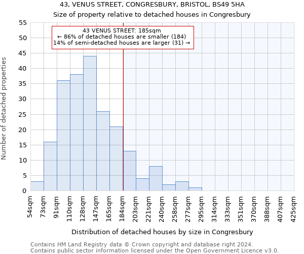 43, VENUS STREET, CONGRESBURY, BRISTOL, BS49 5HA: Size of property relative to detached houses in Congresbury