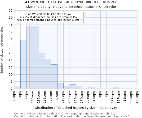 43, WENTWORTH CLOSE, GILBERDYKE, BROUGH, HU15 2GF: Size of property relative to detached houses in Gilberdyke