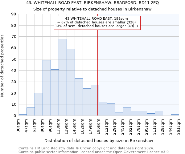 43, WHITEHALL ROAD EAST, BIRKENSHAW, BRADFORD, BD11 2EQ: Size of property relative to detached houses in Birkenshaw