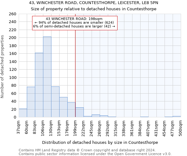 43, WINCHESTER ROAD, COUNTESTHORPE, LEICESTER, LE8 5PN: Size of property relative to detached houses in Countesthorpe