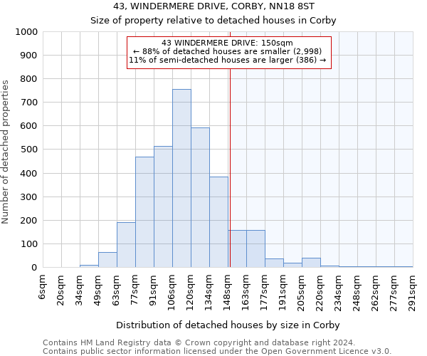 43, WINDERMERE DRIVE, CORBY, NN18 8ST: Size of property relative to detached houses in Corby