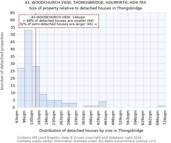 43, WOODCHURCH VIEW, THONGSBRIDGE, HOLMFIRTH, HD9 7RX: Size of property relative to detached houses in Thongsbridge