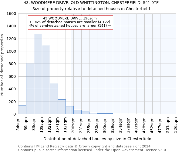 43, WOODMERE DRIVE, OLD WHITTINGTON, CHESTERFIELD, S41 9TE: Size of property relative to detached houses in Chesterfield