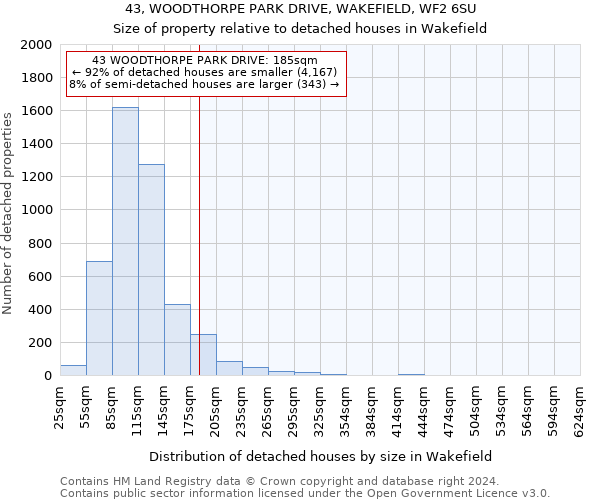 43, WOODTHORPE PARK DRIVE, WAKEFIELD, WF2 6SU: Size of property relative to detached houses in Wakefield