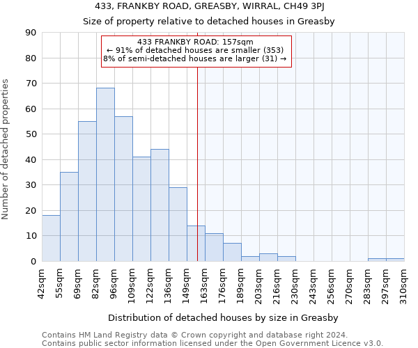 433, FRANKBY ROAD, GREASBY, WIRRAL, CH49 3PJ: Size of property relative to detached houses in Greasby