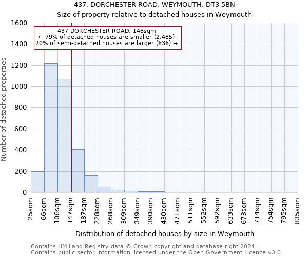 437, DORCHESTER ROAD, WEYMOUTH, DT3 5BN: Size of property relative to detached houses in Weymouth