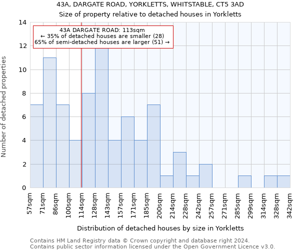 43A, DARGATE ROAD, YORKLETTS, WHITSTABLE, CT5 3AD: Size of property relative to detached houses in Yorkletts