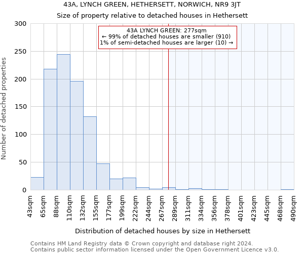 43A, LYNCH GREEN, HETHERSETT, NORWICH, NR9 3JT: Size of property relative to detached houses in Hethersett