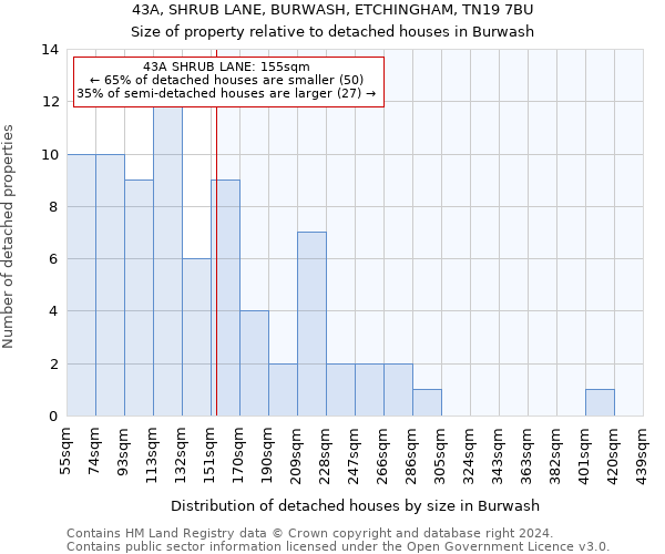 43A, SHRUB LANE, BURWASH, ETCHINGHAM, TN19 7BU: Size of property relative to detached houses in Burwash