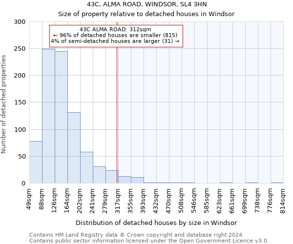 43C, ALMA ROAD, WINDSOR, SL4 3HN: Size of property relative to detached houses in Windsor