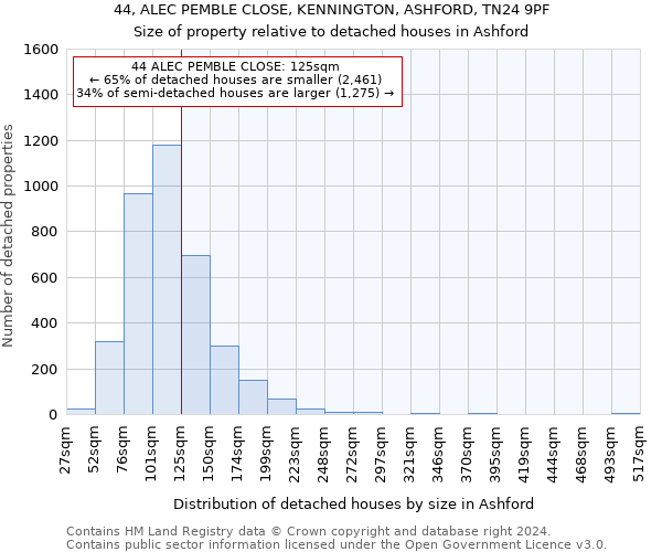 44, ALEC PEMBLE CLOSE, KENNINGTON, ASHFORD, TN24 9PF: Size of property relative to detached houses in Ashford