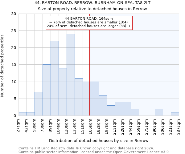 44, BARTON ROAD, BERROW, BURNHAM-ON-SEA, TA8 2LT: Size of property relative to detached houses in Berrow