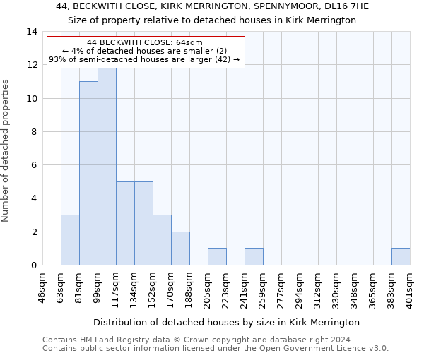 44, BECKWITH CLOSE, KIRK MERRINGTON, SPENNYMOOR, DL16 7HE: Size of property relative to detached houses in Kirk Merrington