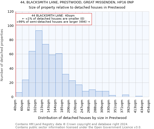 44, BLACKSMITH LANE, PRESTWOOD, GREAT MISSENDEN, HP16 0NP: Size of property relative to detached houses in Prestwood