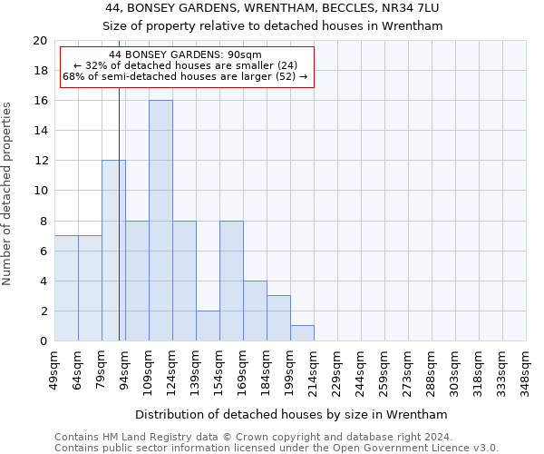 44, BONSEY GARDENS, WRENTHAM, BECCLES, NR34 7LU: Size of property relative to detached houses in Wrentham