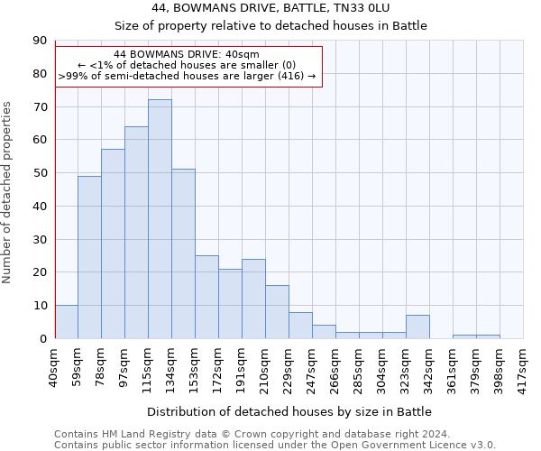 44, BOWMANS DRIVE, BATTLE, TN33 0LU: Size of property relative to detached houses in Battle