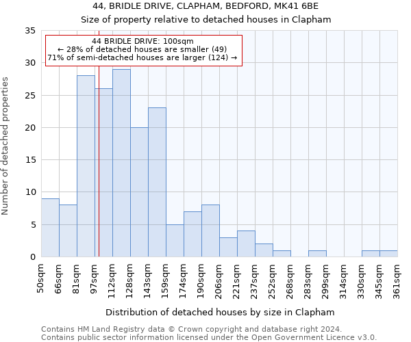 44, BRIDLE DRIVE, CLAPHAM, BEDFORD, MK41 6BE: Size of property relative to detached houses in Clapham