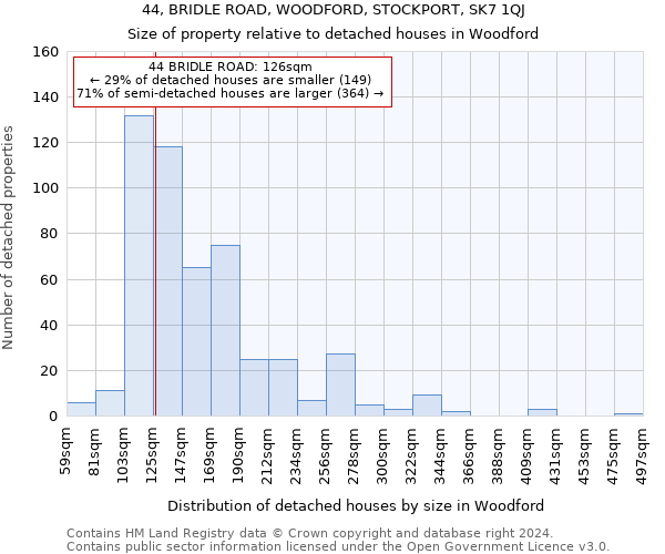 44, BRIDLE ROAD, WOODFORD, STOCKPORT, SK7 1QJ: Size of property relative to detached houses in Woodford