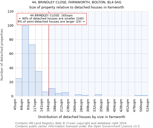 44, BRINDLEY CLOSE, FARNWORTH, BOLTON, BL4 0AG: Size of property relative to detached houses in Farnworth