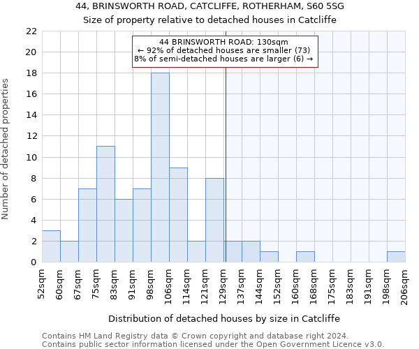 44, BRINSWORTH ROAD, CATCLIFFE, ROTHERHAM, S60 5SG: Size of property relative to detached houses in Catcliffe