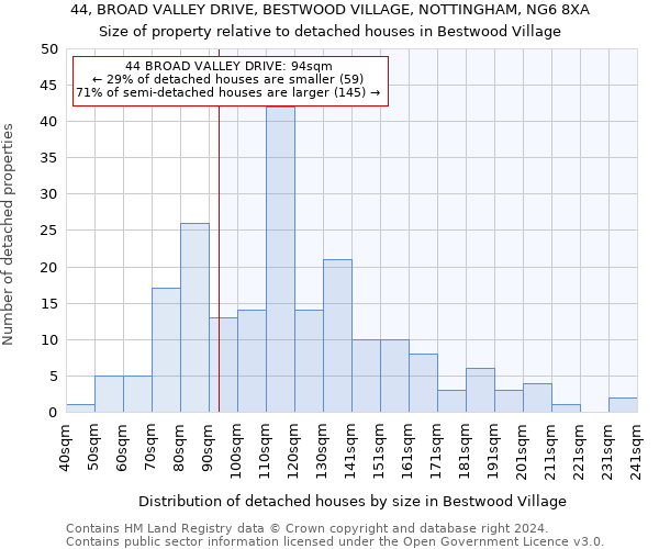 44, BROAD VALLEY DRIVE, BESTWOOD VILLAGE, NOTTINGHAM, NG6 8XA: Size of property relative to detached houses in Bestwood Village