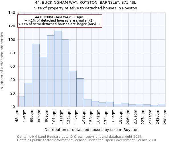 44, BUCKINGHAM WAY, ROYSTON, BARNSLEY, S71 4SL: Size of property relative to detached houses in Royston