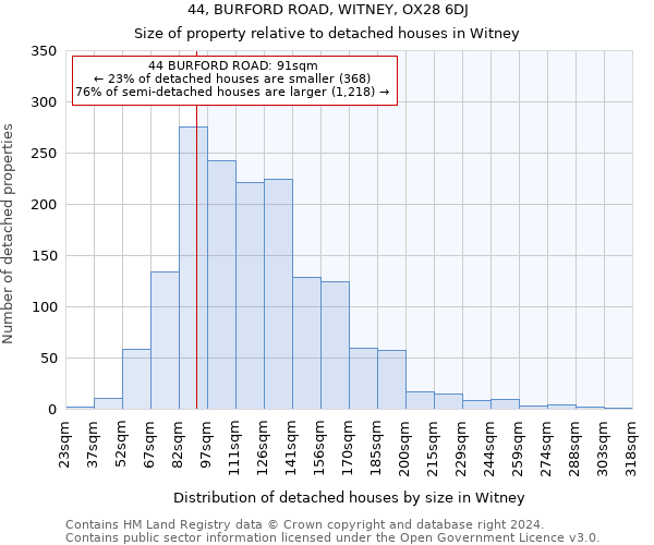 44, BURFORD ROAD, WITNEY, OX28 6DJ: Size of property relative to detached houses in Witney