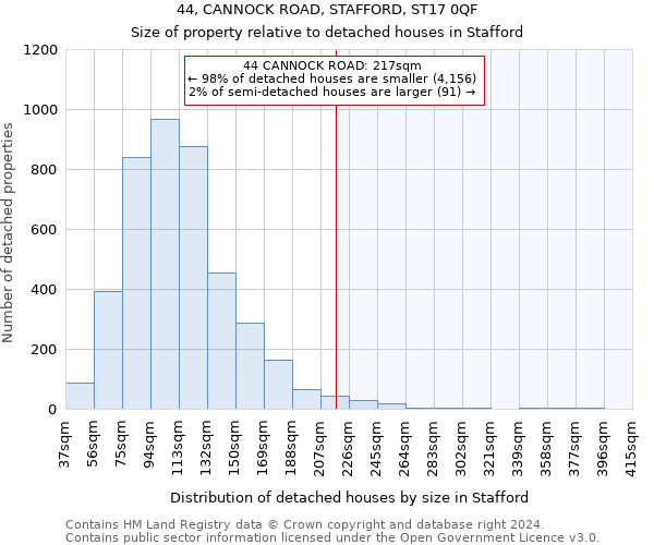 44, CANNOCK ROAD, STAFFORD, ST17 0QF: Size of property relative to detached houses in Stafford