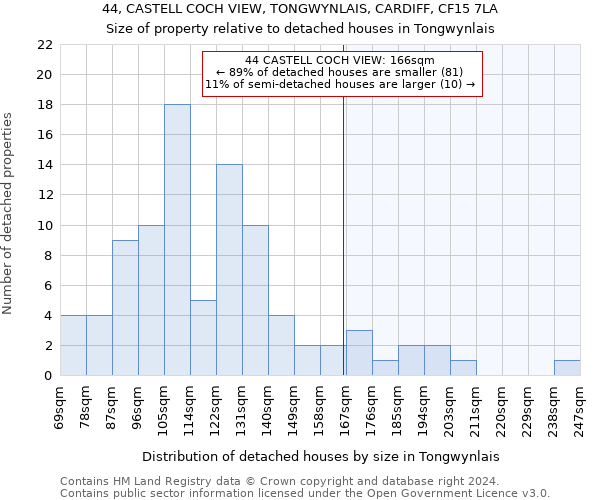 44, CASTELL COCH VIEW, TONGWYNLAIS, CARDIFF, CF15 7LA: Size of property relative to detached houses in Tongwynlais