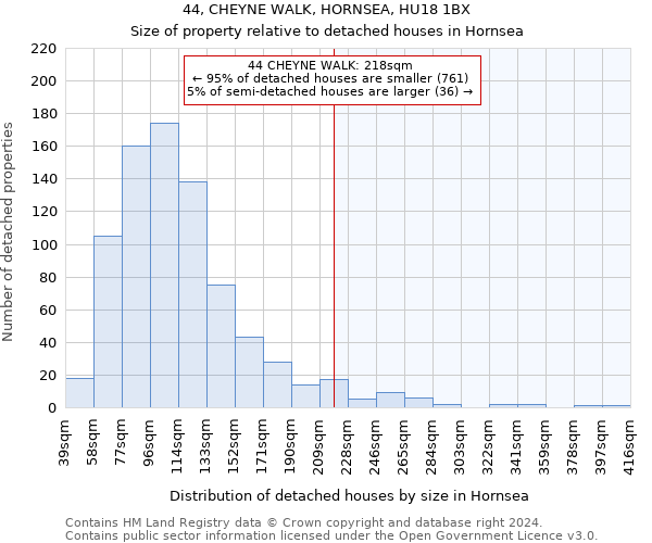 44, CHEYNE WALK, HORNSEA, HU18 1BX: Size of property relative to detached houses in Hornsea