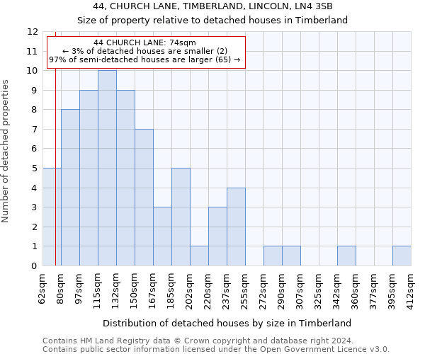 44, CHURCH LANE, TIMBERLAND, LINCOLN, LN4 3SB: Size of property relative to detached houses in Timberland