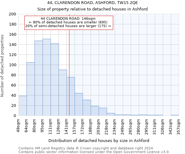 44, CLARENDON ROAD, ASHFORD, TW15 2QE: Size of property relative to detached houses in Ashford