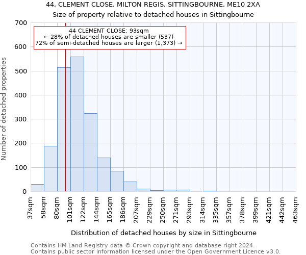 44, CLEMENT CLOSE, MILTON REGIS, SITTINGBOURNE, ME10 2XA: Size of property relative to detached houses in Sittingbourne