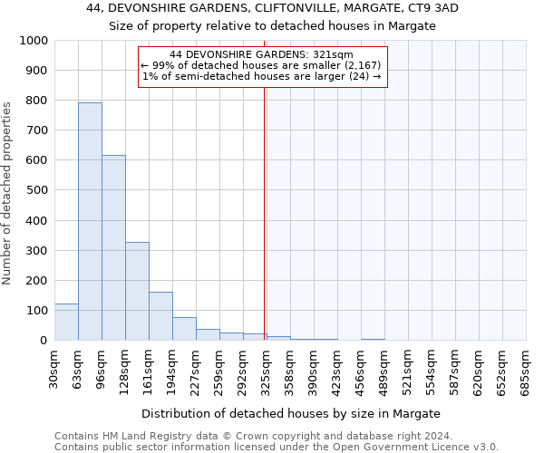 44, DEVONSHIRE GARDENS, CLIFTONVILLE, MARGATE, CT9 3AD: Size of property relative to detached houses in Margate