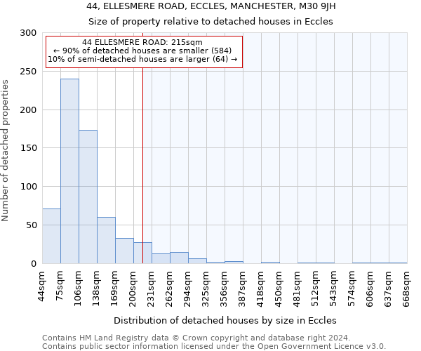 44, ELLESMERE ROAD, ECCLES, MANCHESTER, M30 9JH: Size of property relative to detached houses in Eccles