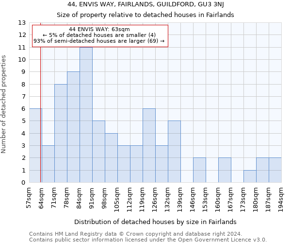 44, ENVIS WAY, FAIRLANDS, GUILDFORD, GU3 3NJ: Size of property relative to detached houses in Fairlands