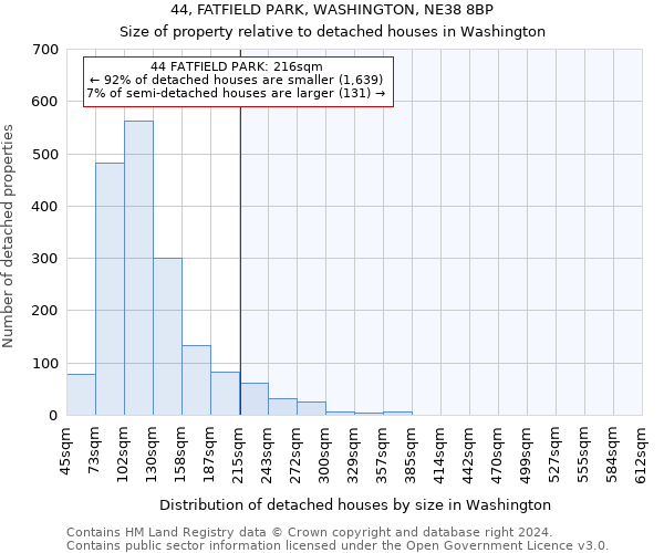 44, FATFIELD PARK, WASHINGTON, NE38 8BP: Size of property relative to detached houses in Washington