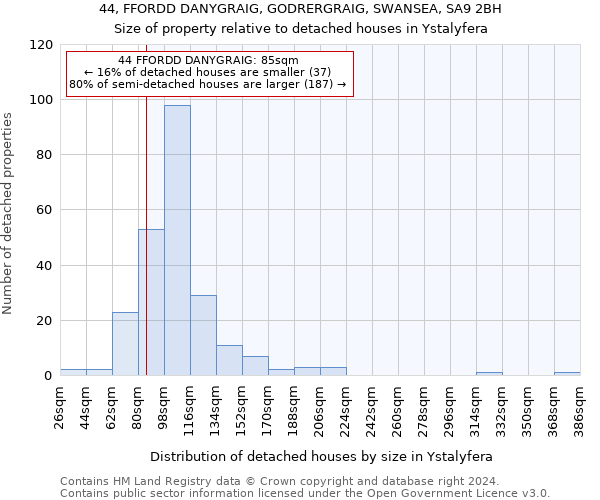 44, FFORDD DANYGRAIG, GODRERGRAIG, SWANSEA, SA9 2BH: Size of property relative to detached houses in Ystalyfera