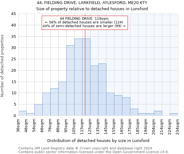 44, FIELDING DRIVE, LARKFIELD, AYLESFORD, ME20 6TY: Size of property relative to detached houses in Lunsford