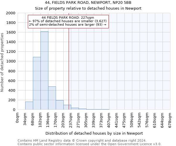 44, FIELDS PARK ROAD, NEWPORT, NP20 5BB: Size of property relative to detached houses in Newport