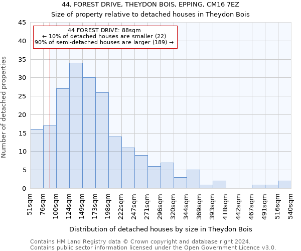 44, FOREST DRIVE, THEYDON BOIS, EPPING, CM16 7EZ: Size of property relative to detached houses in Theydon Bois