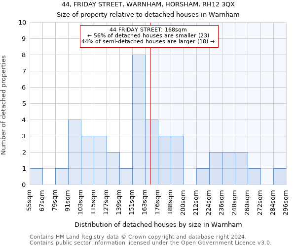 44, FRIDAY STREET, WARNHAM, HORSHAM, RH12 3QX: Size of property relative to detached houses in Warnham