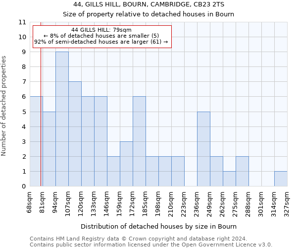 44, GILLS HILL, BOURN, CAMBRIDGE, CB23 2TS: Size of property relative to detached houses in Bourn