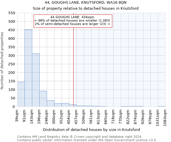 44, GOUGHS LANE, KNUTSFORD, WA16 8QN: Size of property relative to detached houses in Knutsford