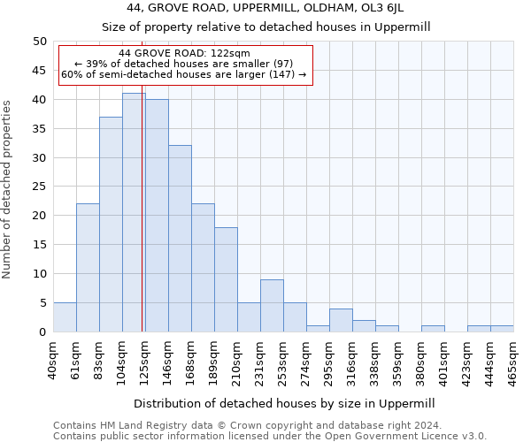 44, GROVE ROAD, UPPERMILL, OLDHAM, OL3 6JL: Size of property relative to detached houses in Uppermill