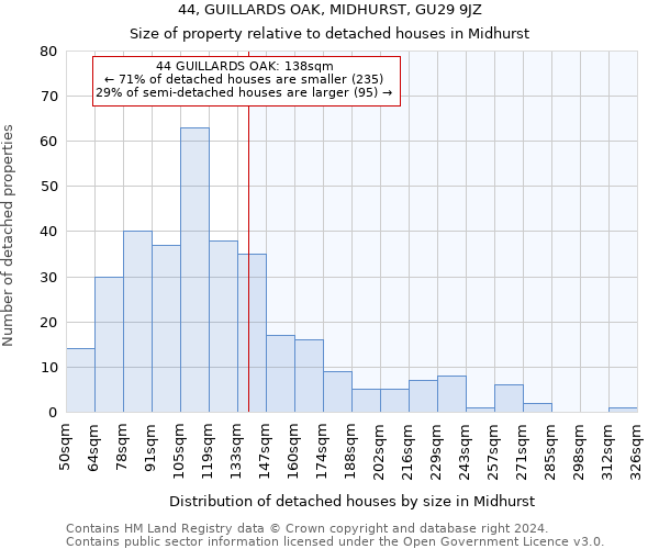 44, GUILLARDS OAK, MIDHURST, GU29 9JZ: Size of property relative to detached houses in Midhurst