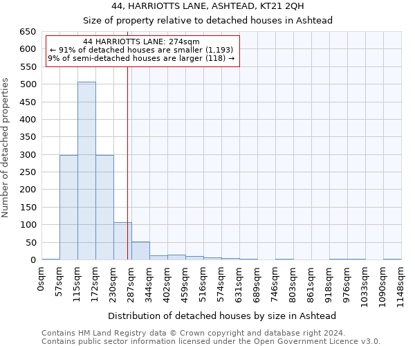 44, HARRIOTTS LANE, ASHTEAD, KT21 2QH: Size of property relative to detached houses in Ashtead