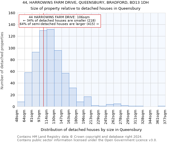 44, HARROWINS FARM DRIVE, QUEENSBURY, BRADFORD, BD13 1DH: Size of property relative to detached houses in Queensbury