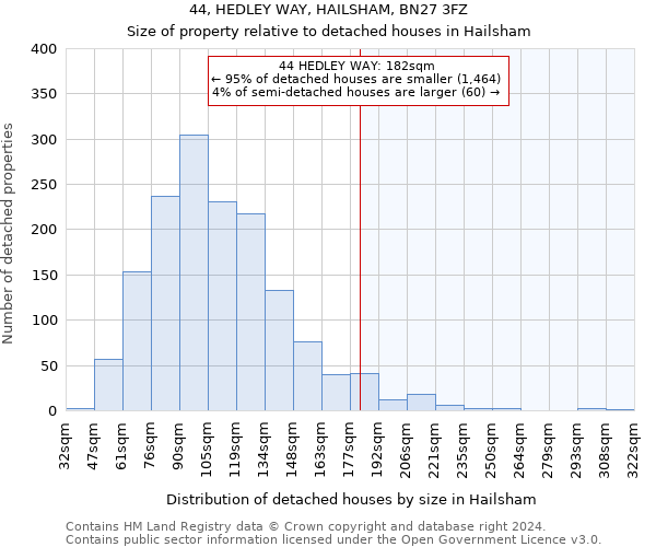 44, HEDLEY WAY, HAILSHAM, BN27 3FZ: Size of property relative to detached houses in Hailsham